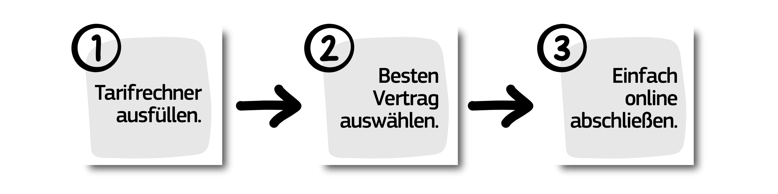 Grafik mit 3 Schritten zum Vertragsabschluss: Schritt 1 – Tarifrechner auswählen, Schritt 2 – besten Vertrag auswählen, Schritt 3 – einfach online abschließen. Die Schritte sind durch Pfeile verbunden.