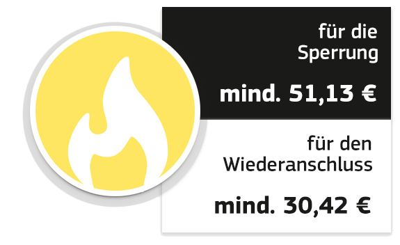 Kostenaufstellung Sperrung Gas: mind. 51,13 € für die Sperrung und mind. 30,42 € für den Wiederanschluss