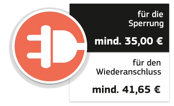 Kostenaufstellung Sperrung Strom: mind. 35 € für die Sperrung und mind. 41,65 € für den Wiederanschluss