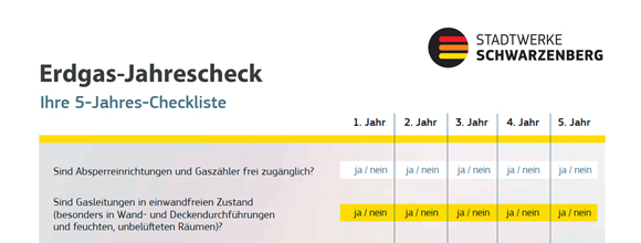 Halten Sie sich an die 5-Jahres-Checkliste